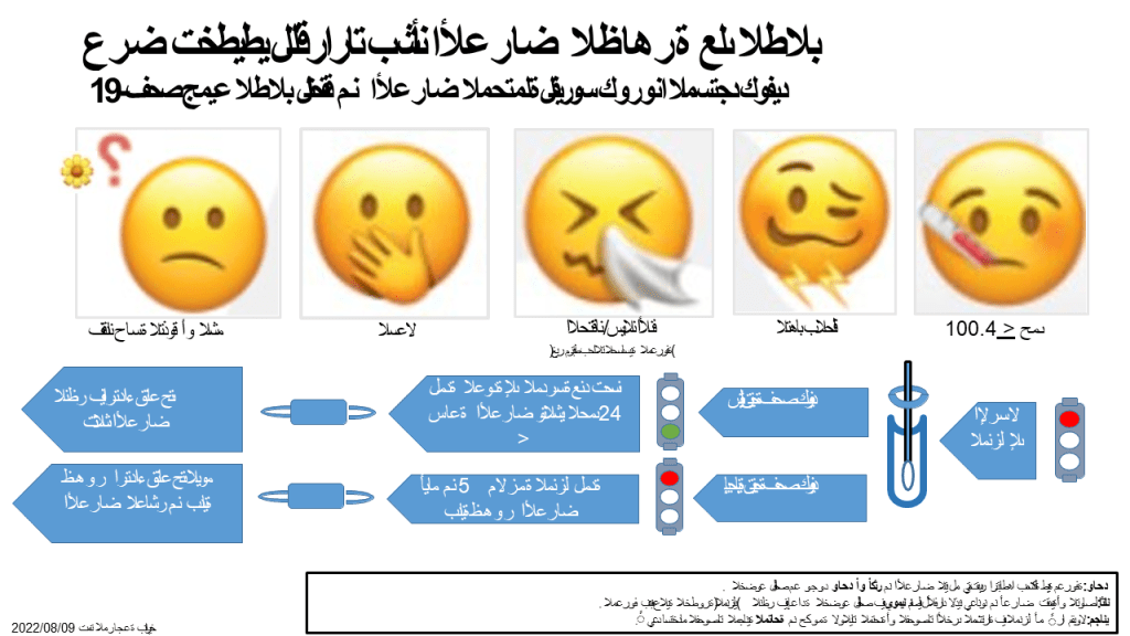 Student Symptom Decision Tree Algorithm - Arabic