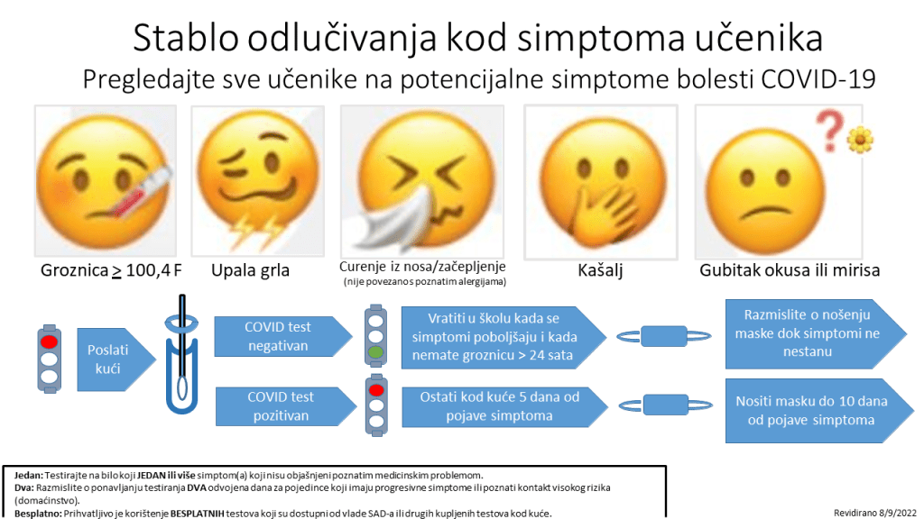Student Symptom Decision Tree Algorithm - Bosnian